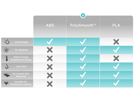 Polymaker Polysmooth 對比其他線材