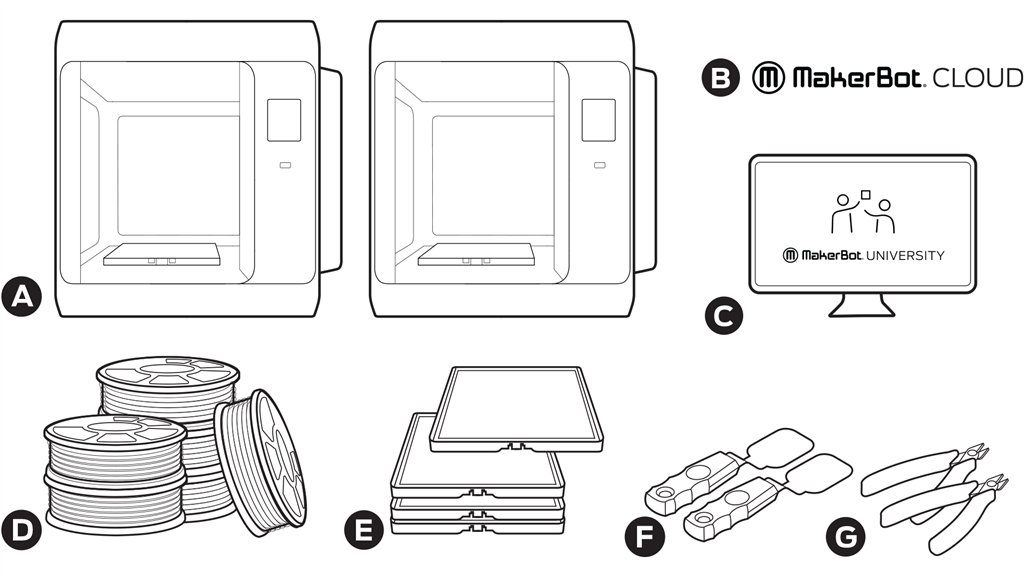 MakerBot SKETCH Classroom Two Printer Setup including