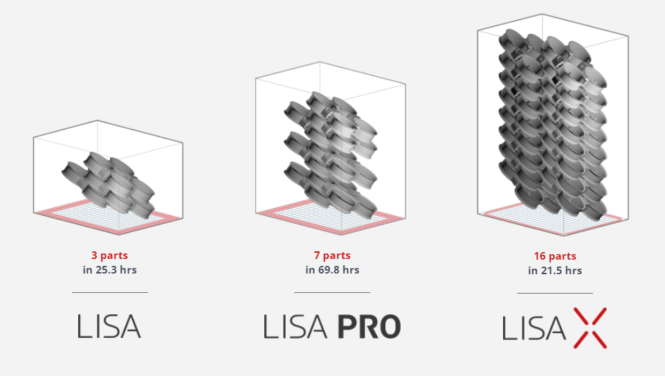 Lisa X speed
