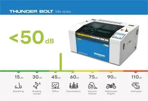 Thunder Bolt 低噪音、低振動