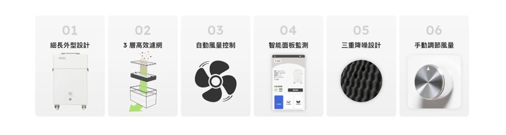 Beam Air Pro 雷雕專用智能空氣淨化器 - 產品特點