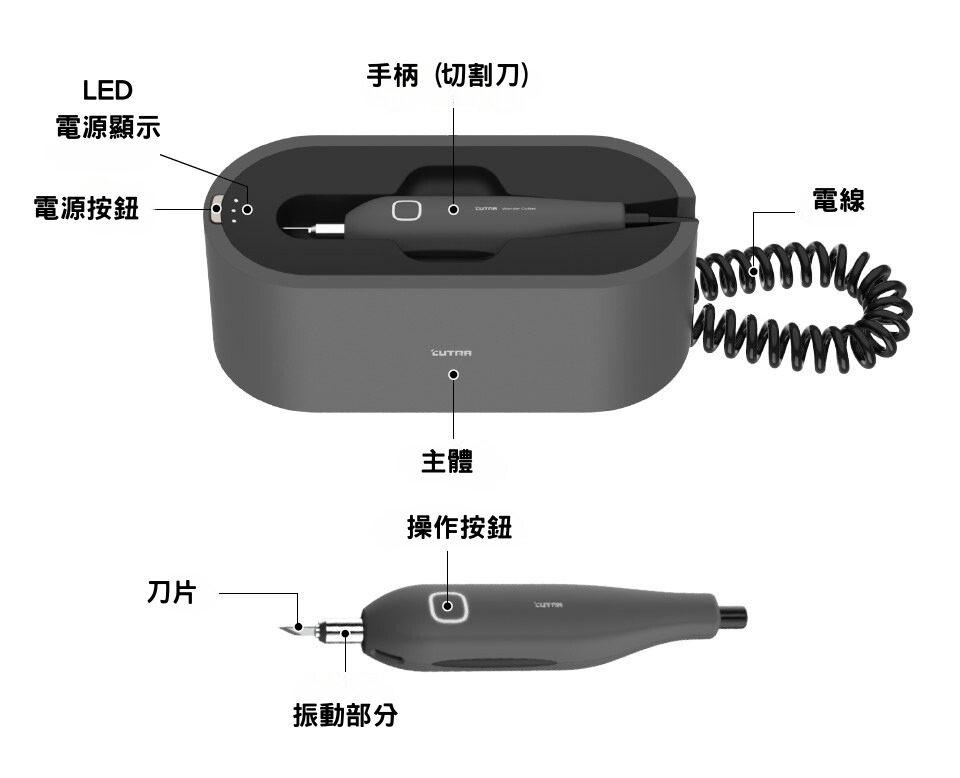 CtrlAX 超音波切割刀的基本資料