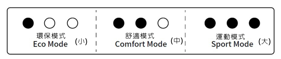 CtrlAX 超音波切割刀的不同功率 CtrlAX 超音波切割刀的不同功率