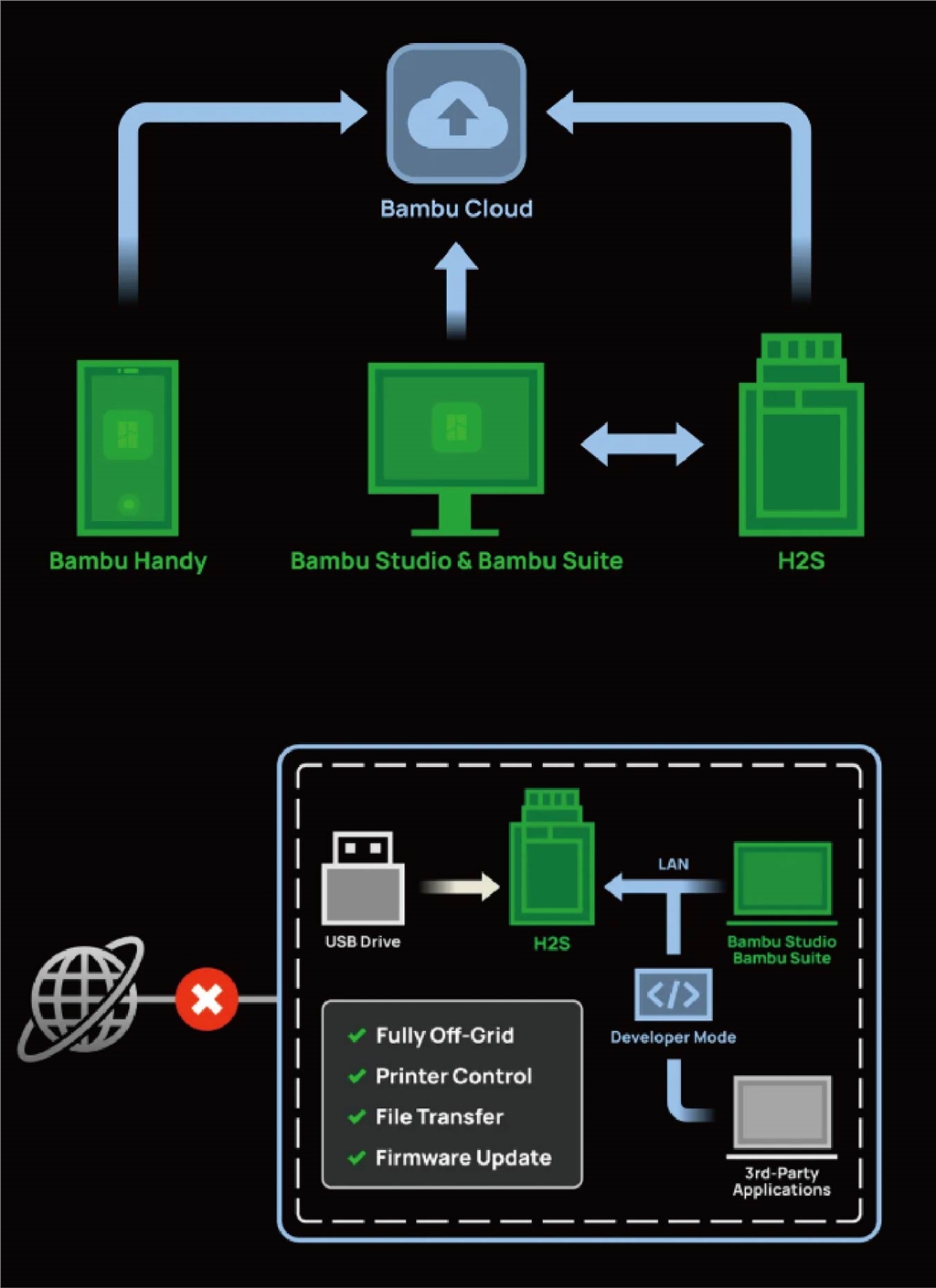 Bambu Lab H2S